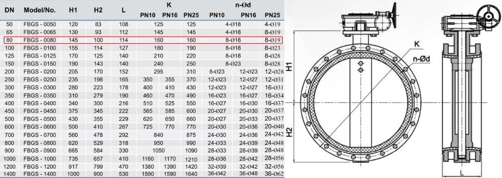kích thước van bướm shinyi fbgs dn80