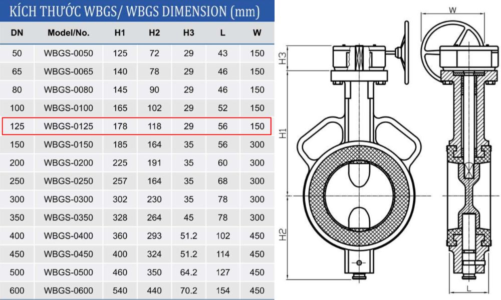 kích thước van bướm shinyi WBGS DN125