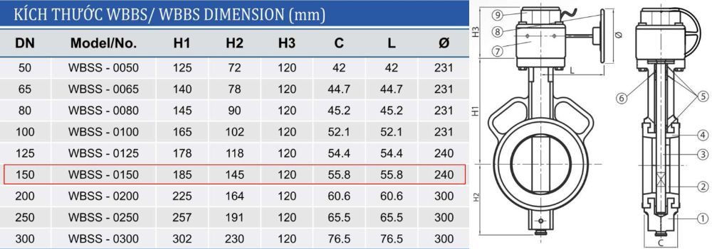 kích thước van bướm shinyi wbss dn150