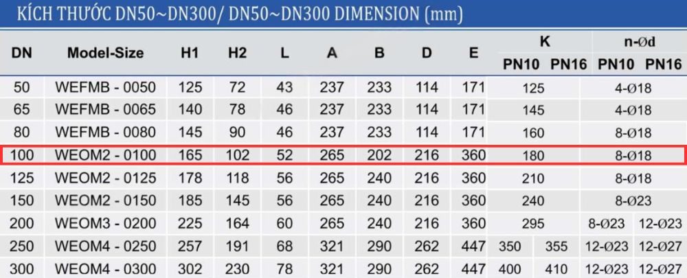 kích thước van bướm shinyi WEOM DN100