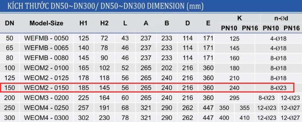 kích thước van bướm shinyi WEOM DN150
