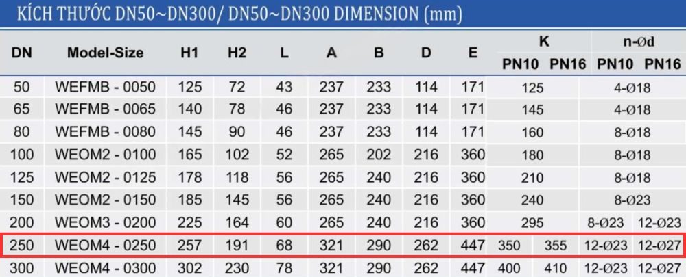 kích thước van bướm shinyi WEOM DN250