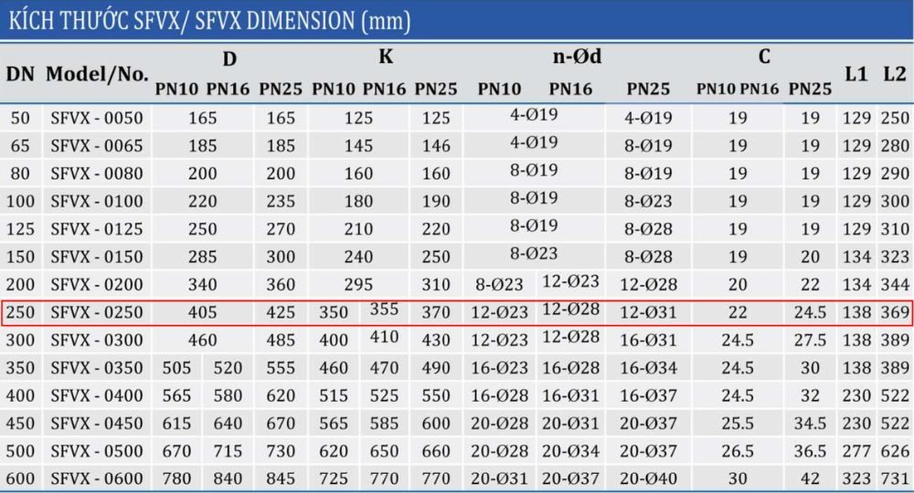 kích thước van hút Shinyi SFVX DN250
