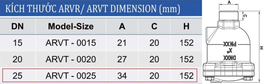 kích thước van shinyi arvt dn25
