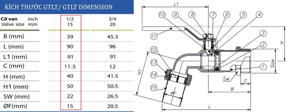 kích thước van shinyi GTLT DN15