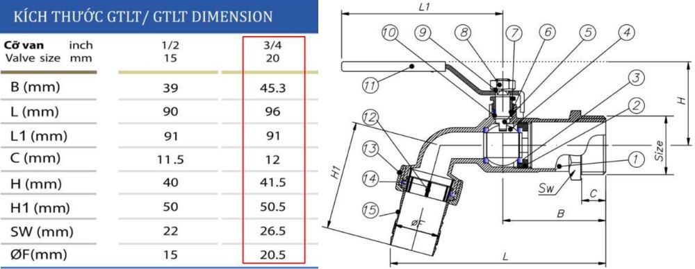 kích thước van shinyi GTLT DN20