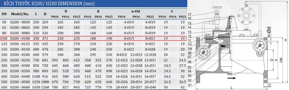 kích thước van shinyi H200 DN100
