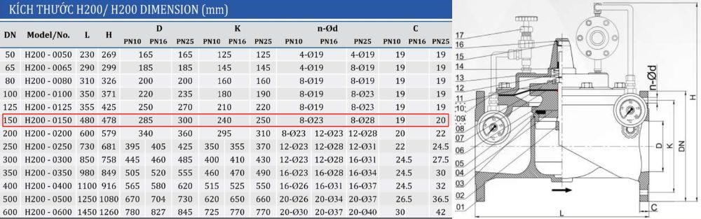 kích thước van shinyi H200 DN150
