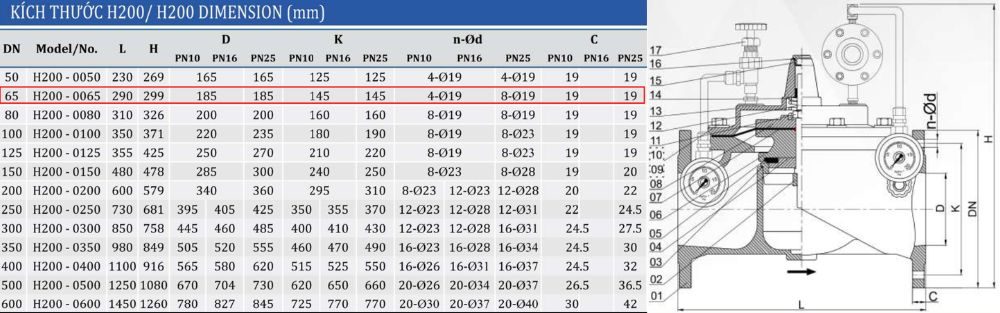 kích thước van shinyi H200 DN65