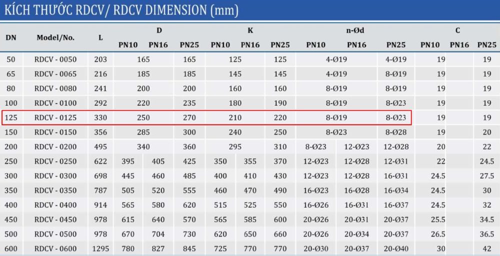 kích thước van shinyi RDCV DN125