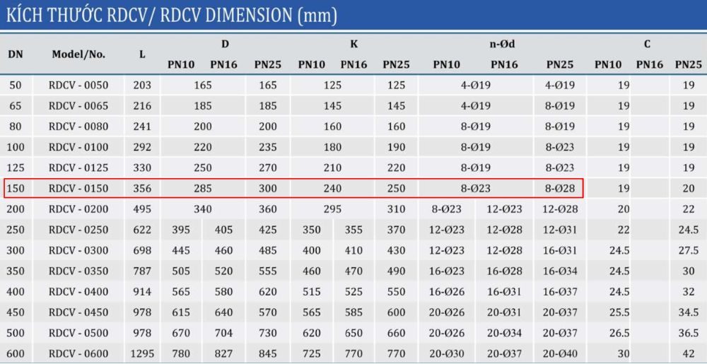 kích thước van shinyi RDCV DN150