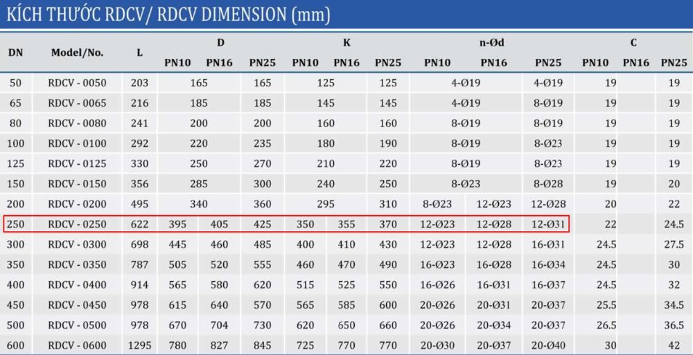 kích thước van shinyi RDCV DN250