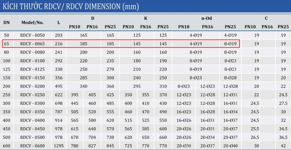 kích thước van shinyi RDCV DN65