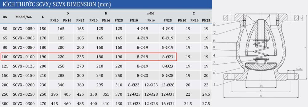 kích thước van Shinyi SCVX DN100