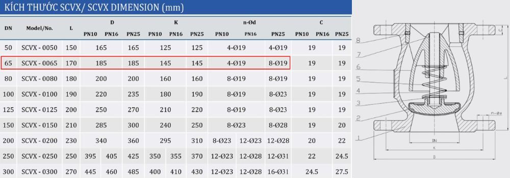 kích thước van Shinyi SCVX DN65