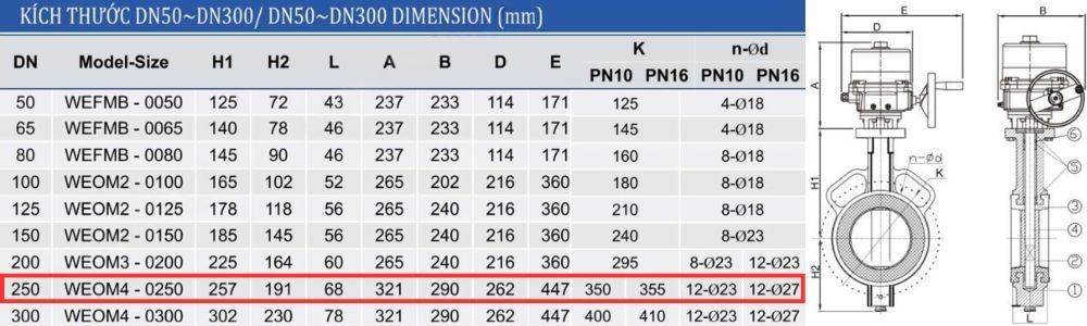 kích thước van shinyi WEOM DN250