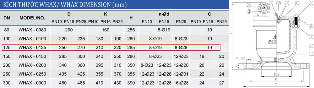 kích thước van shinyi WHAX DN125