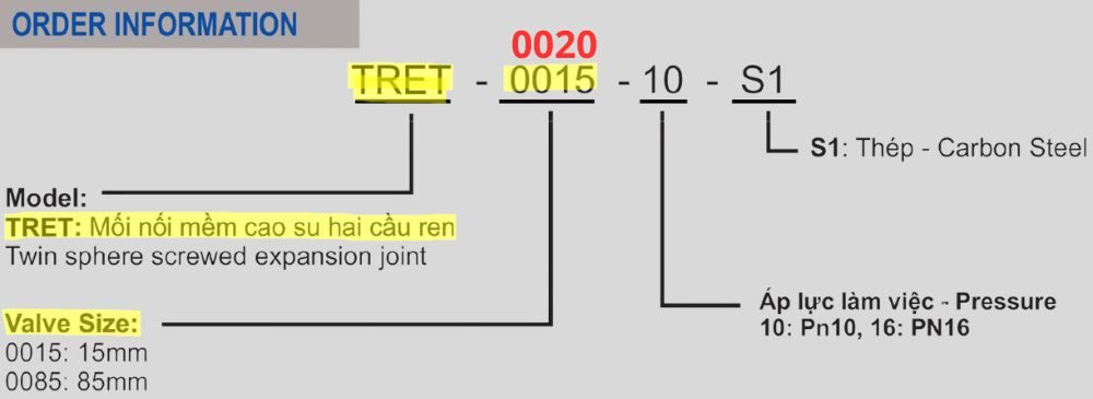 ký hiệu của khớp shinyi TRET DN20