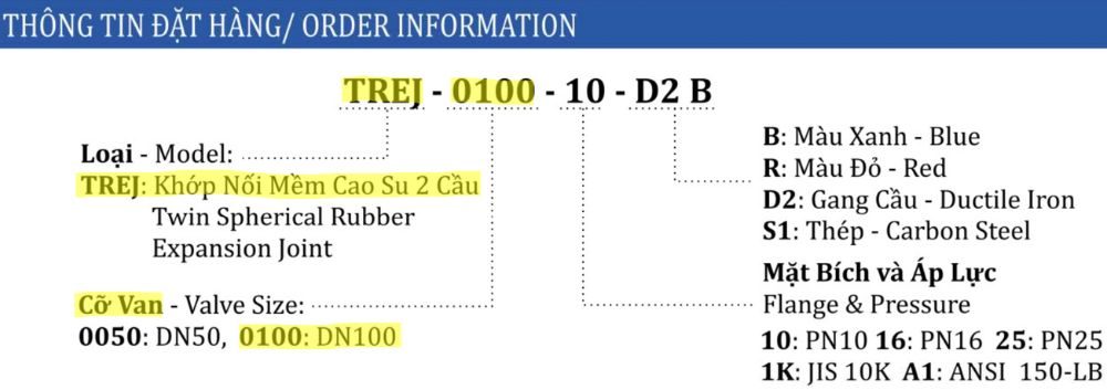 ký hiệu khớp shinyi tsej dn100