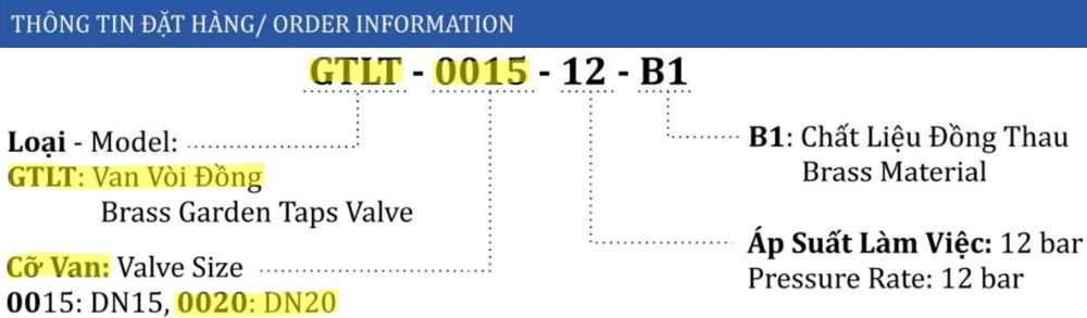 ký hiệu van shinyi GTLT DN20