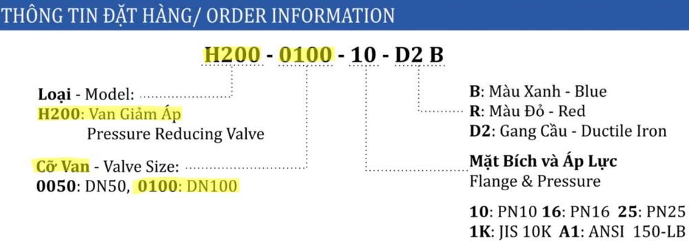 ký hiệu van shinyi H200 DN100