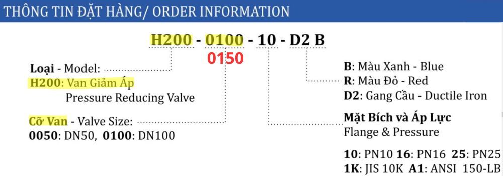 ký hiệu van shinyi H200 DN150