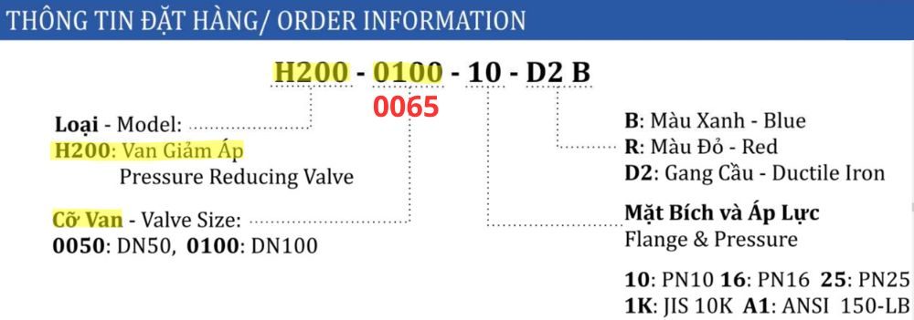 ký hiệu van shinyi H200 DN65