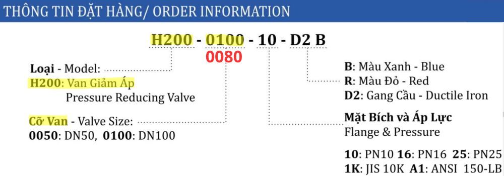 ký hiệu van shinyi H200 DN80