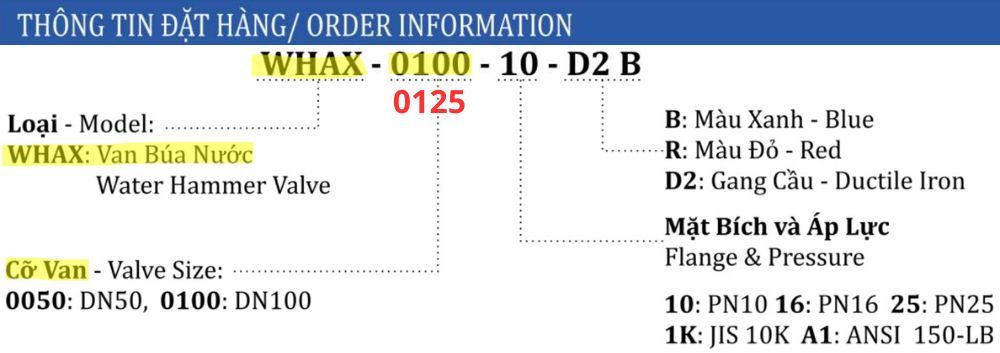 ký hiệu van shinyi WHAX DN125