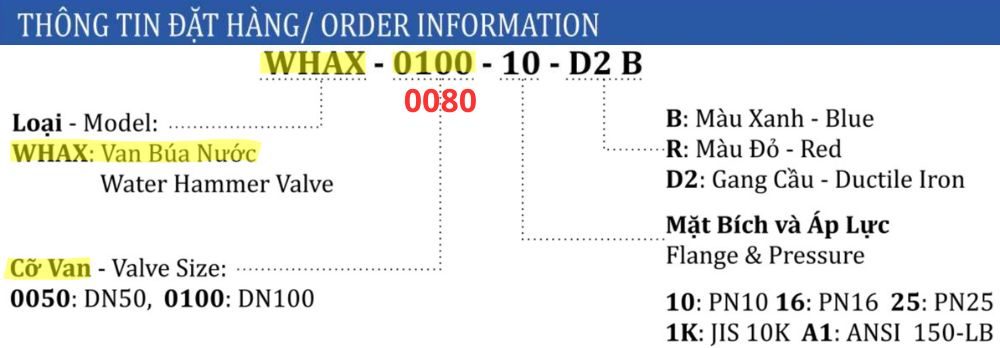 ký hiệu van shinyi WHAX DN80