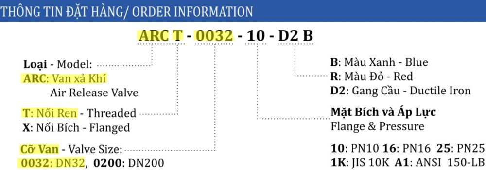 ký hiệu van xả khí shinyi ARCT DN32