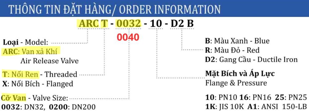 ký hiệu van xả khí shinyi ARCT DN40