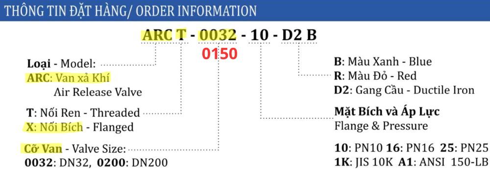 ký hiệu van xả khí shinyi ARCX DN150