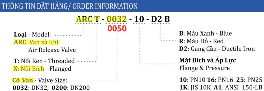 ký hiệu van xả khí shinyi ARCX DN50