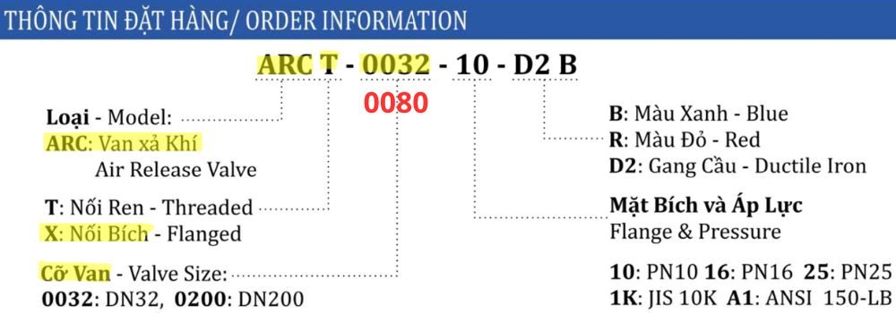 ký hiệu van xả khí shinyi ARCX DN80