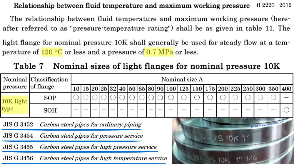 lưu chất lưu thông và ống dùng mặt bích jis 10k