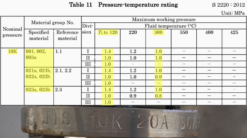 phạm vi của tiêu chuẩn mặt bích jis 10k