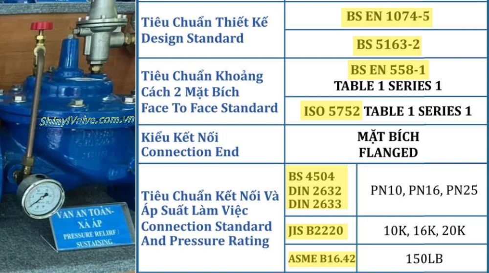 shinyi h500 dn80 được sản xuất theo tiêu chuẩn nào