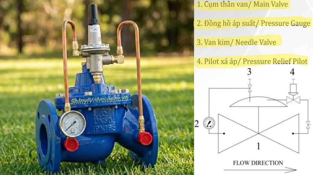 sơ đồ cụm van shinyi h500 dn50