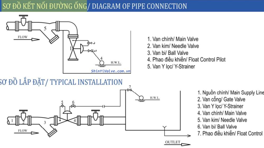 sơ đồ kết nối shinyi h100 dn50