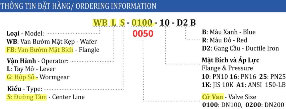 thông số van bướm shinyi fbgs dn50