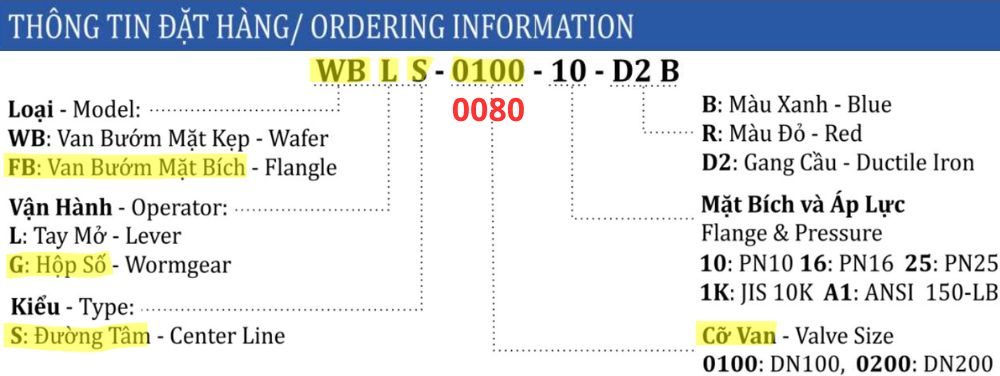 thông số van bướm shinyi fbgs dn80