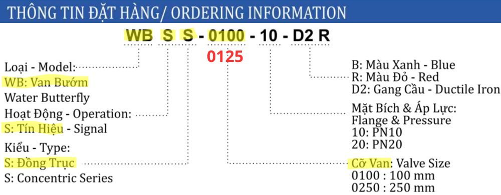 thông số van bướm shinyi wbss dn125