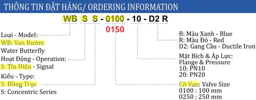 thông số van bướm shinyi wbss dn150