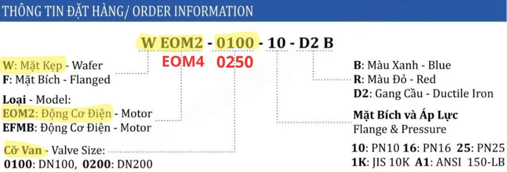 thông số van bướm shinyi WEOM DN250