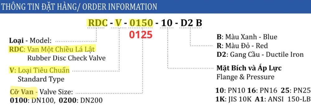thông số van shinyi RDCV DN125