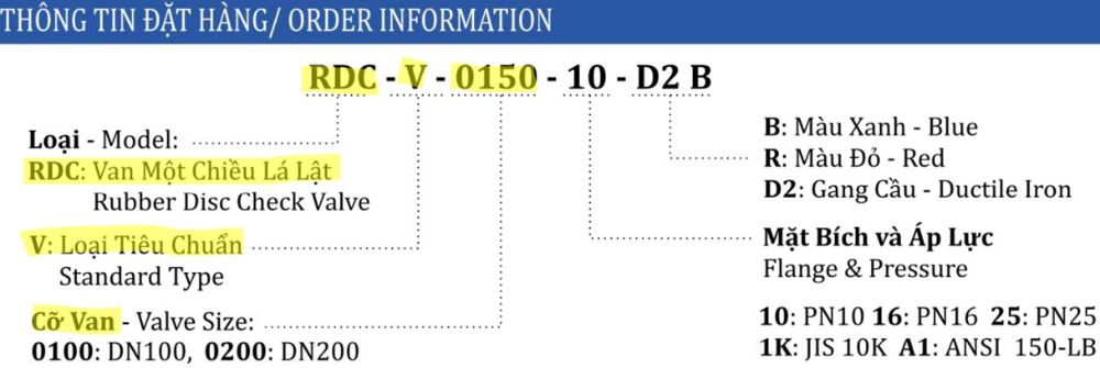 thông số van shinyi RDCV DN150