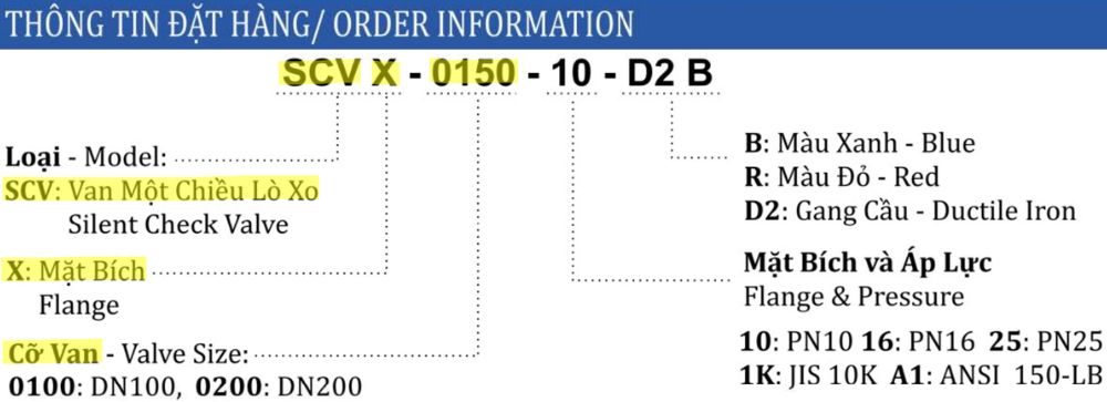 thông số van Shinyi SCVX DN150