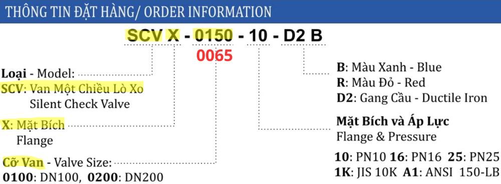thông số van Shinyi SCVX DN65