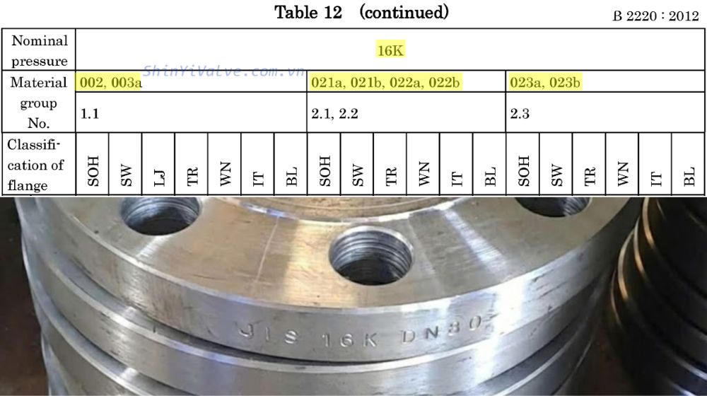 vật liệu chế tạo mặt bích jis 16k